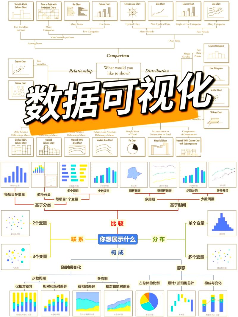 请问有没有使用 .NET 技术的图表绘制库推荐？