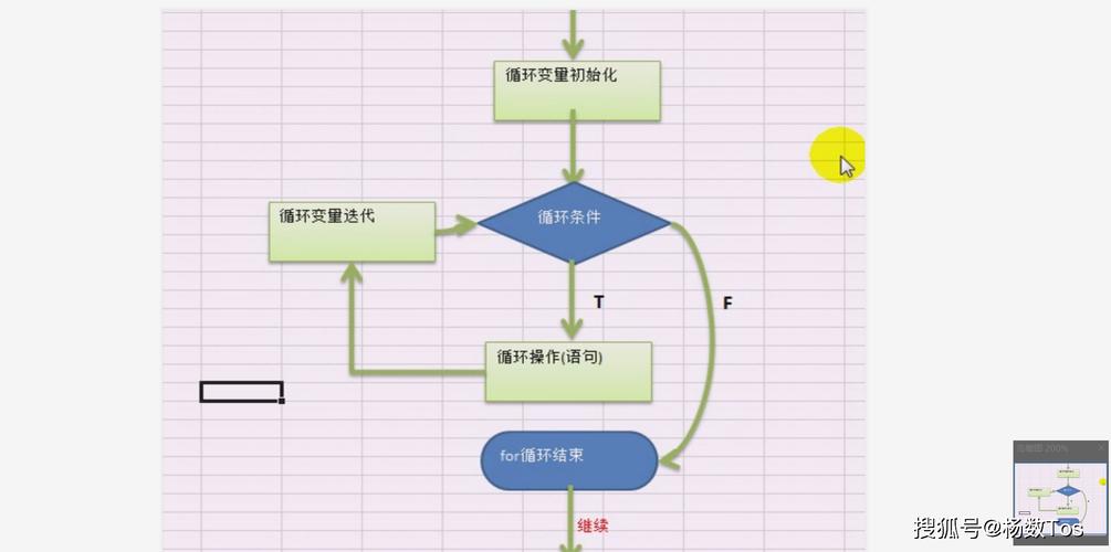 如何避免for循环中setTimeout引起的执行问题？