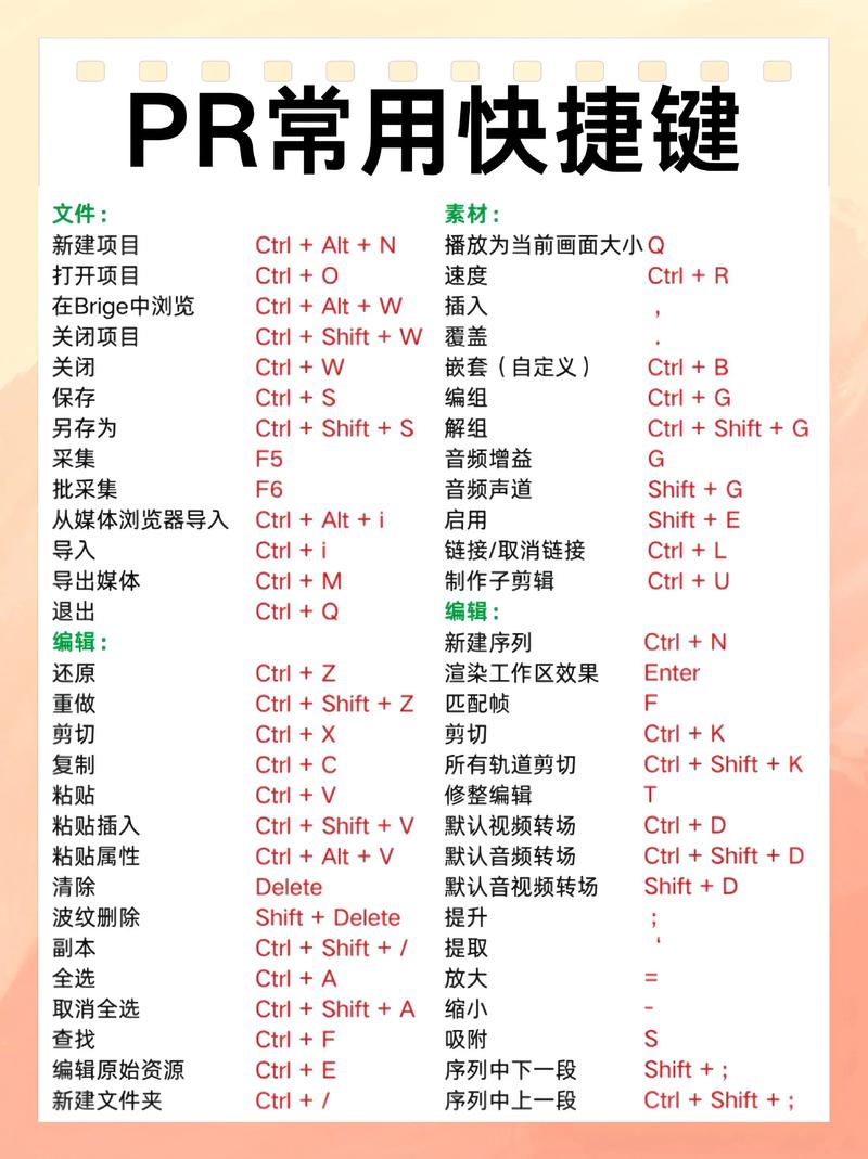 请问电脑上的pr快捷键是什么？