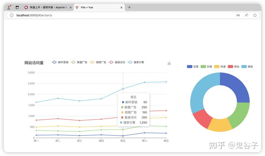 如何在vue项目中集成echarts并为其图表元素添加点击事件？