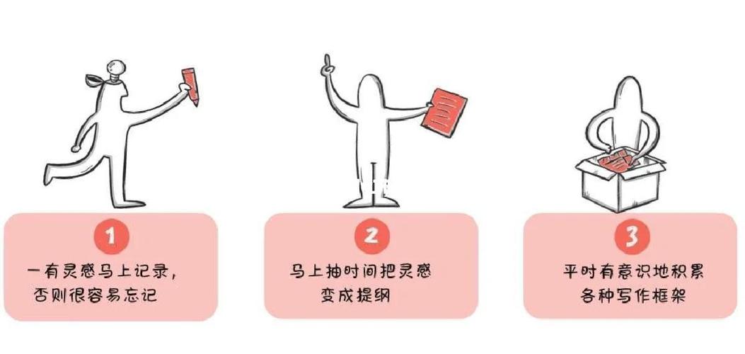 如何轻松创作，一键启航，开启高效写作之旅？