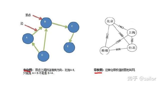如何编写实现图的DFS和BFS遍历算法的示例代码？