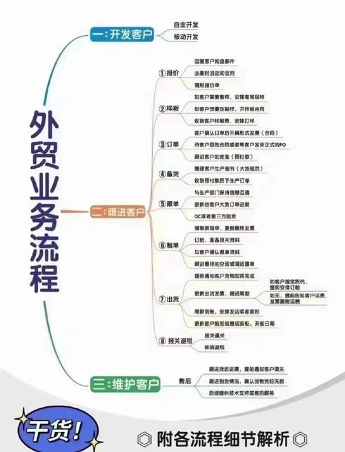 如何利用国际电商SEO成为外贸竞争中的利器？