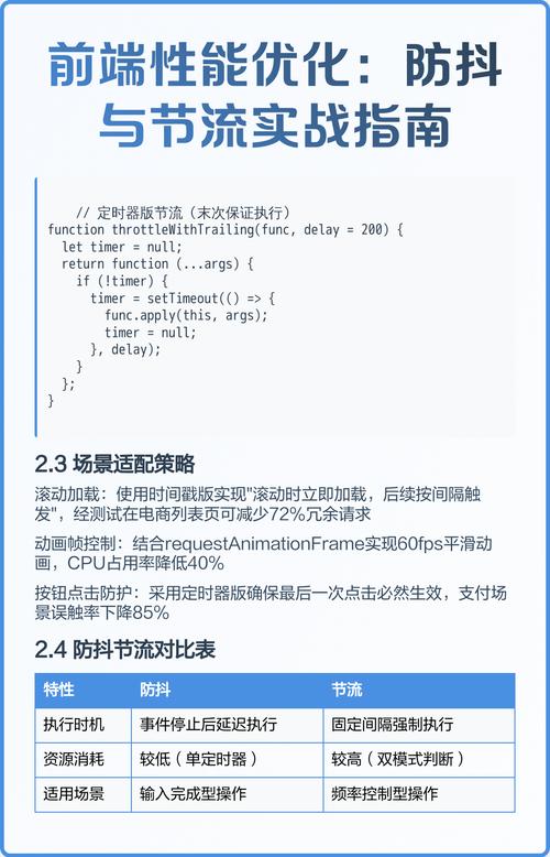 如何轻松掌握实现节流与防抖函数的技巧？