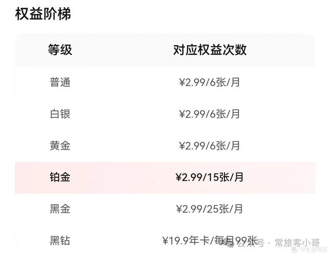 Java如何实现外卖平台会员等级的精细化管理功能？