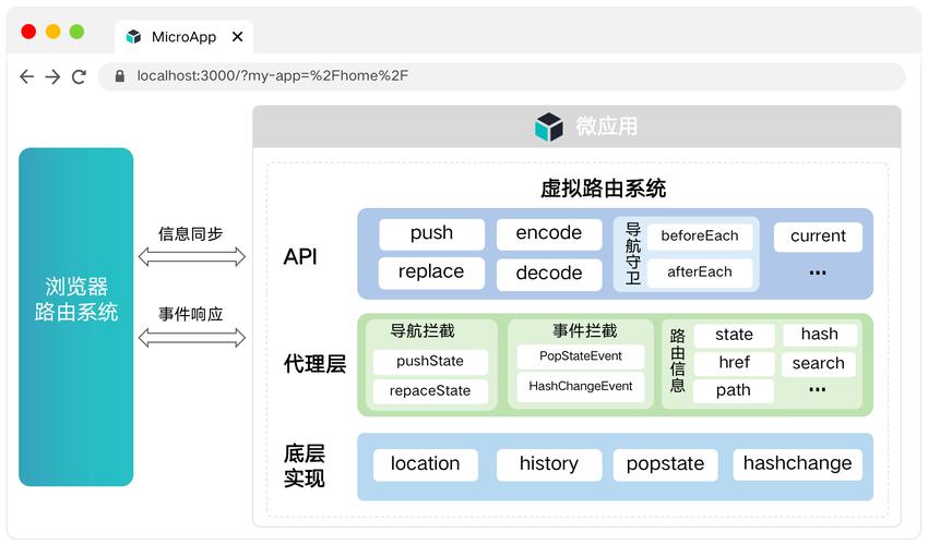 如何入门JS微前端框架MicroApp？