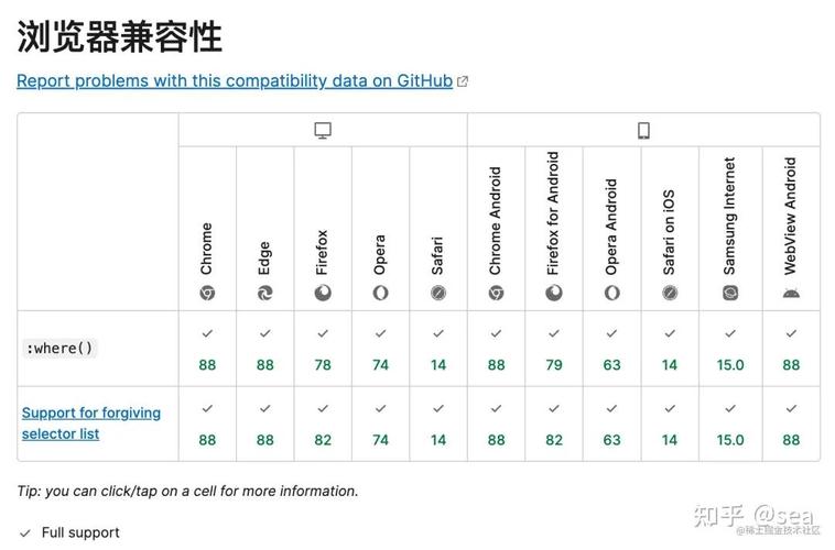 CSS中常用的伪类有哪些？