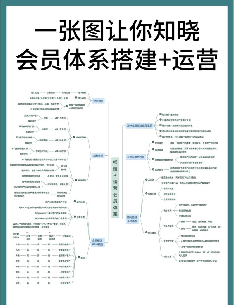 如何实现基于原生PHP的精准交叉会员权限管理策略？