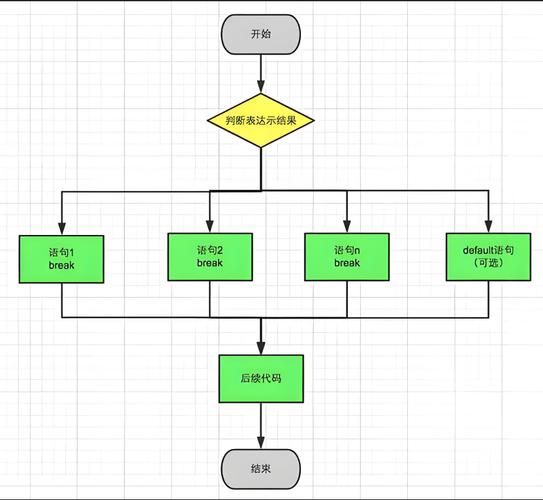 JavaScript中如何运用switch语句进行条件判断？
