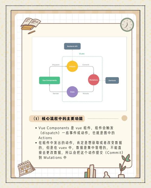 Vuex实战应用具体步骤解析是怎样的？