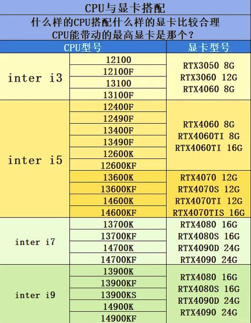 使用PR剪辑视频，推荐搭配什么型号显卡和CPU？
