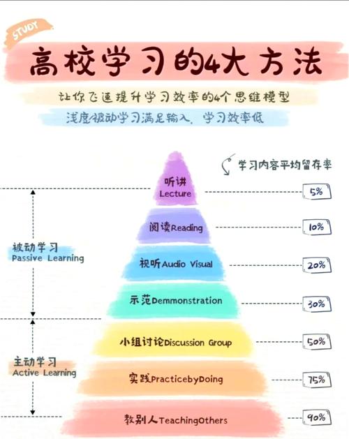 如何高效学习ASP.NET MVC中的Razor语法？