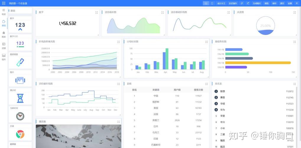 如何使用VUE elementui的table-cell实现微型ECharts图表绘制？