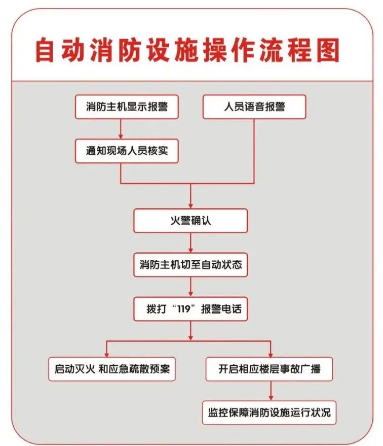 如何详细记录使用.NET 5整合Hangfire的步骤与过程？