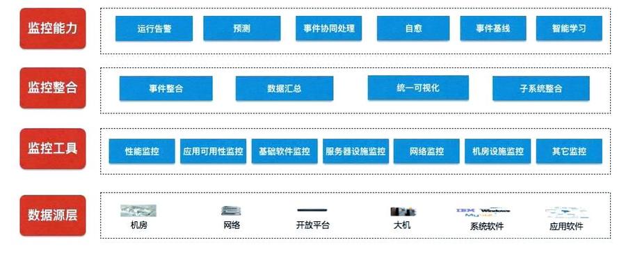 PHP实时通信功能如何有效应用于实时数据监控系统的剖析？