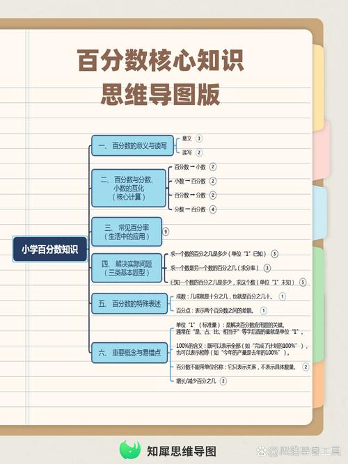 星星等级如何以小数和百分比形式同时展示？
