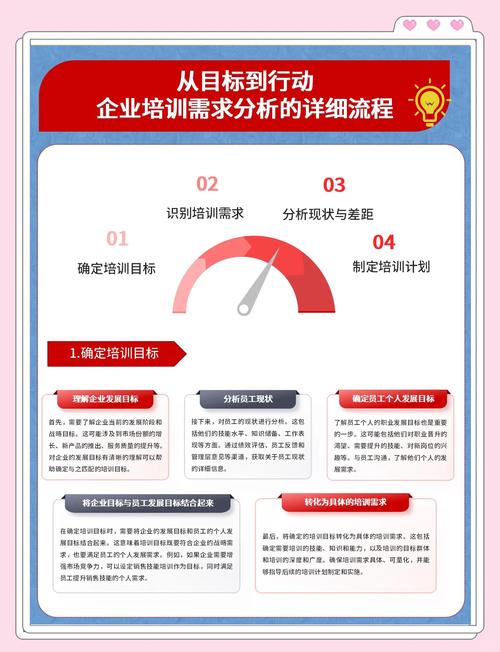 如何挑选靠谱的SEO培训课程，只需关注这三步？