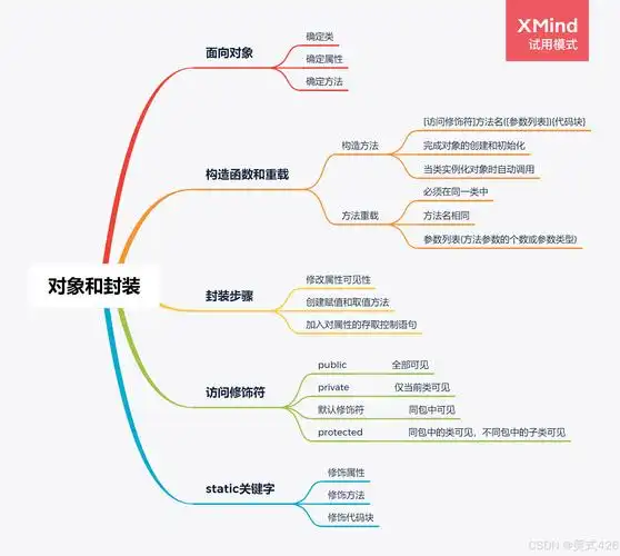 Go语言如何实现面向对象编程和模块化设计？