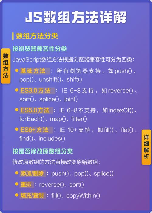 如何详细解析JavaScript数组中插入当前行数据的操作方法？