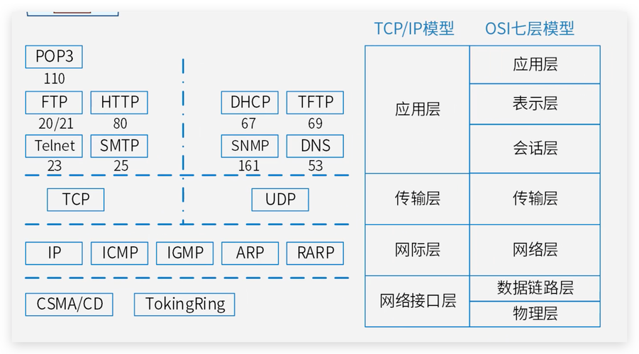 TCP/IP的Internet层具体是如何工作的？
