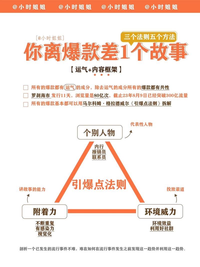 如何打造高权重爆款内容？