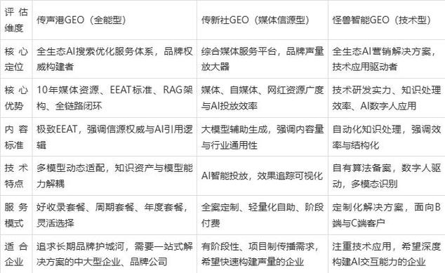 神湾SEO优化价格透明，哪家服务商最靠谱？