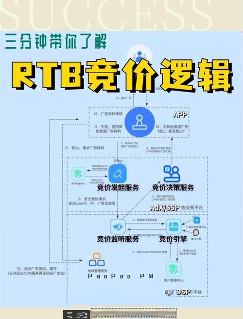 百度竞价按点击付费，如何通过实现效果最大化呢？