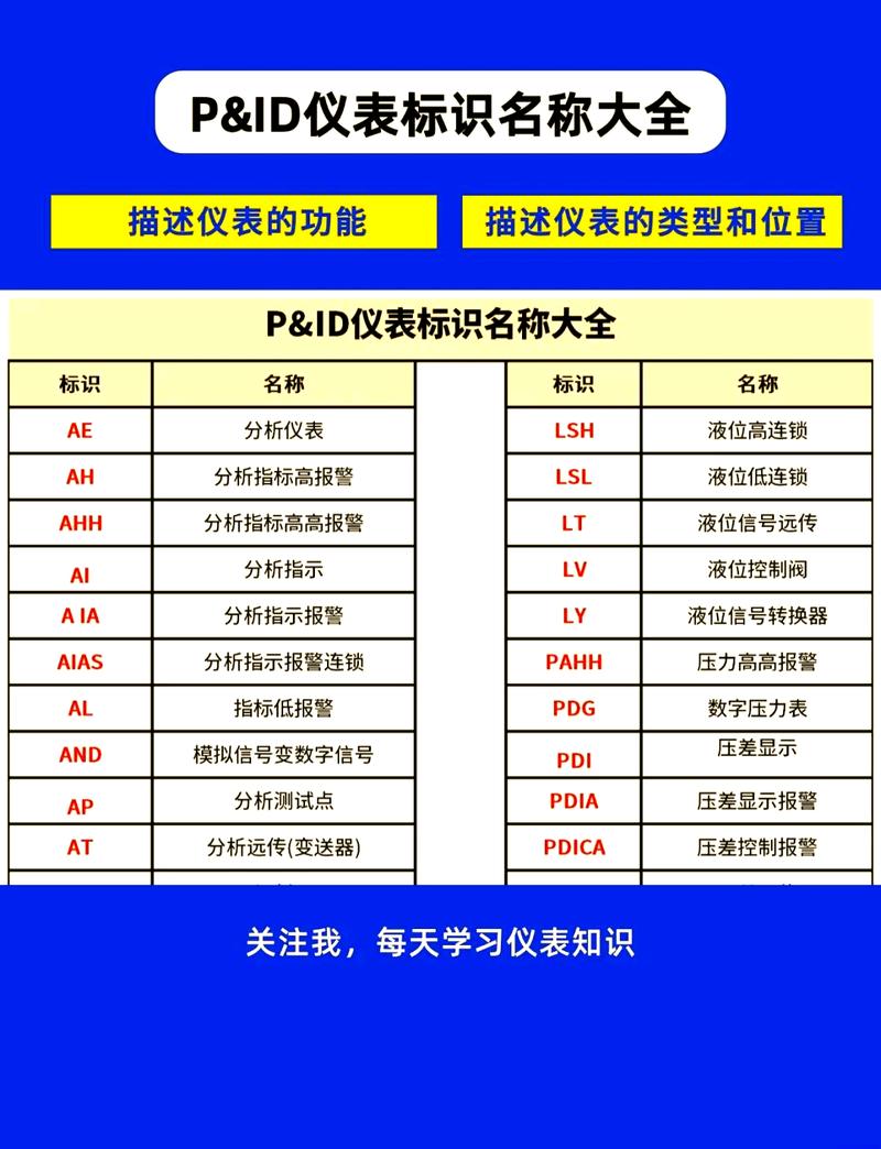 MySQL中的PID指的是进程ID，代表什么含义？