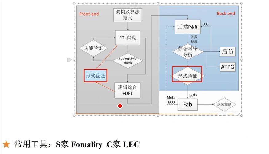 如何详细掌握Zod在TypeScript中的类型验证应用？