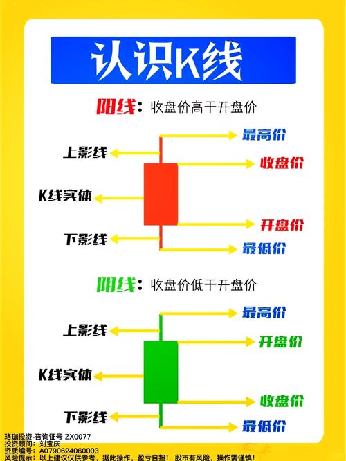 初阶基础(一)详解，有哪些入门要点？
