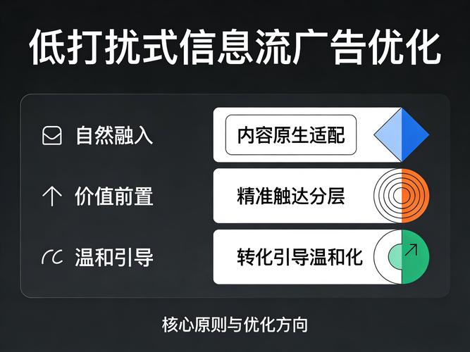 如何通过优化CMS广告，有效提升网站的用户双体验核心？