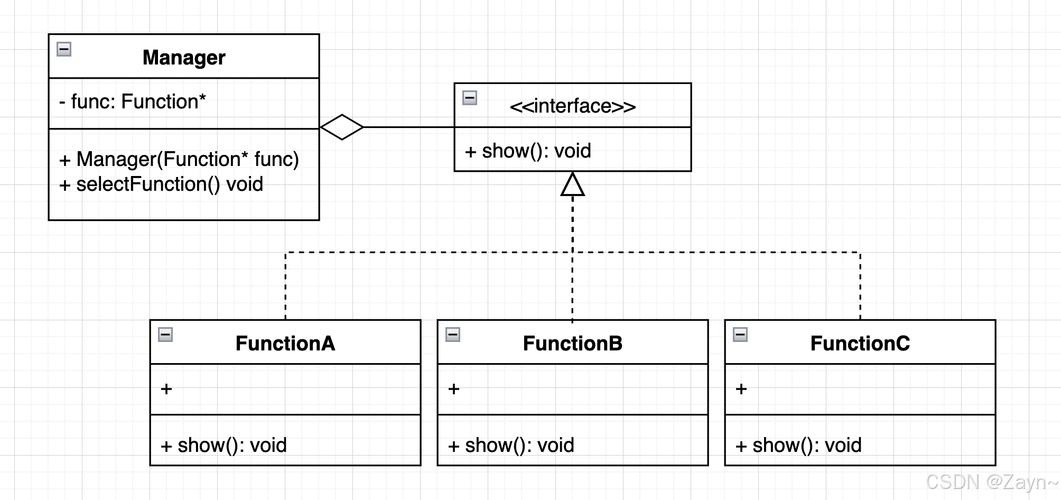 Java中Pattern(设计模式)有哪些具体应用场景？