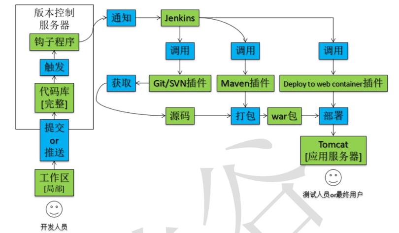 如何详细描述使用Jenkins自动化部署React项目的具体步骤？