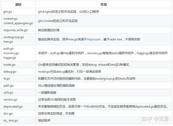 Cocos2dx TestCpp框架源码如何进行深入分析？