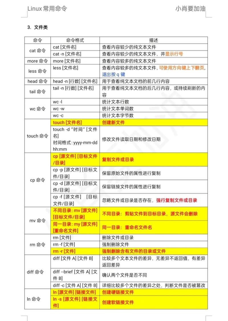 Linux常用命令汇总（持续更新中），有哪些值得关注的技巧？