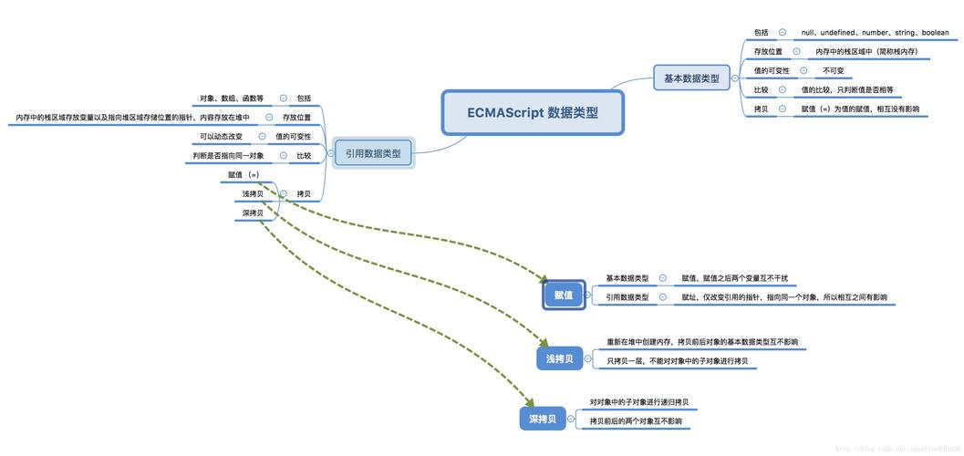 jQuery的extend函数如何实现对象深拷贝？