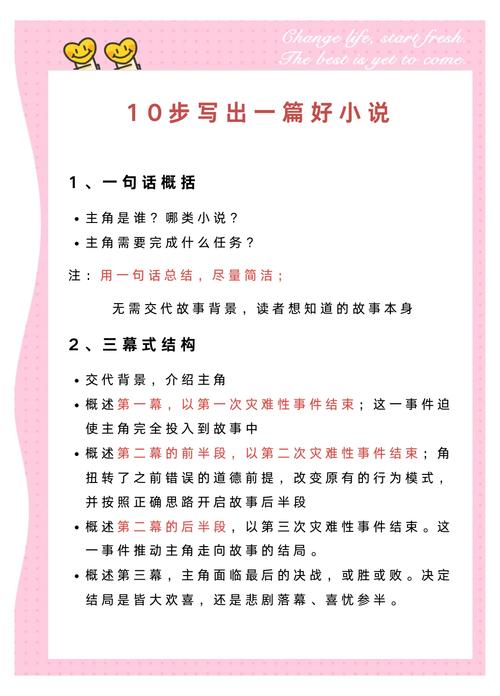 如何通过轻松创作小说插件快速升级成为写作达人？