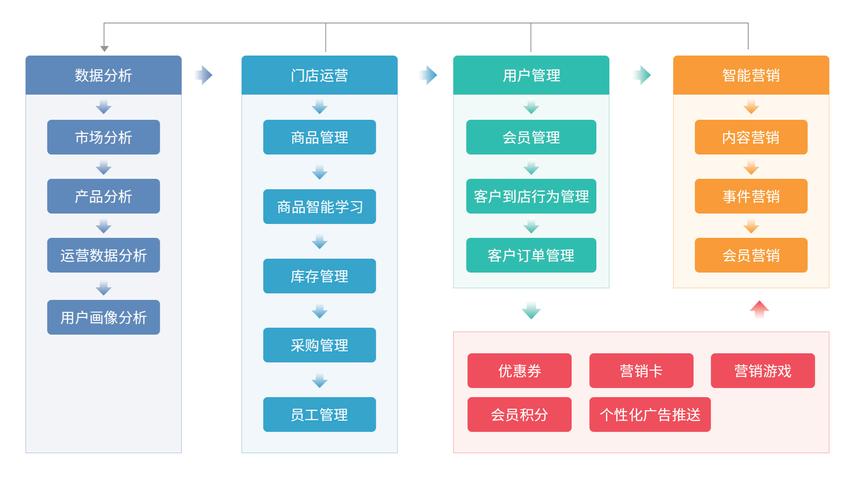 Laravel门面是如何实现的，其原理详细解析？