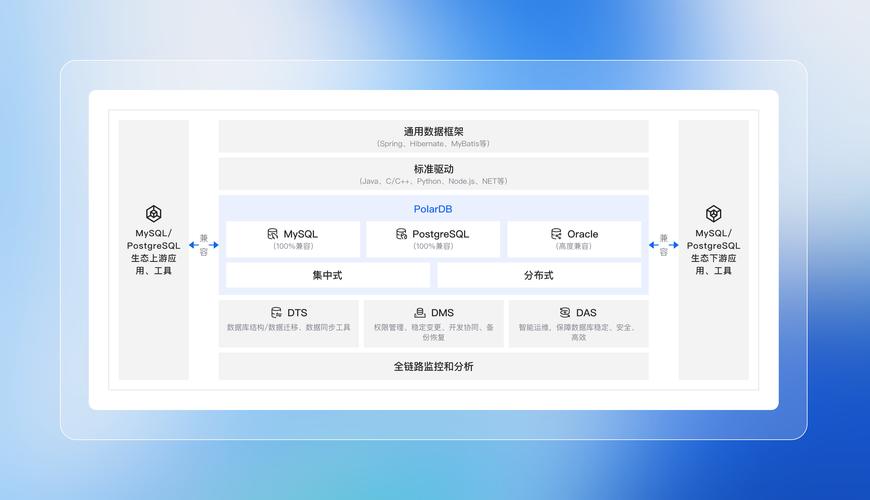 PolarDB和TDSQL在云原生数据库性能测试中，哪款依旧保持领先？