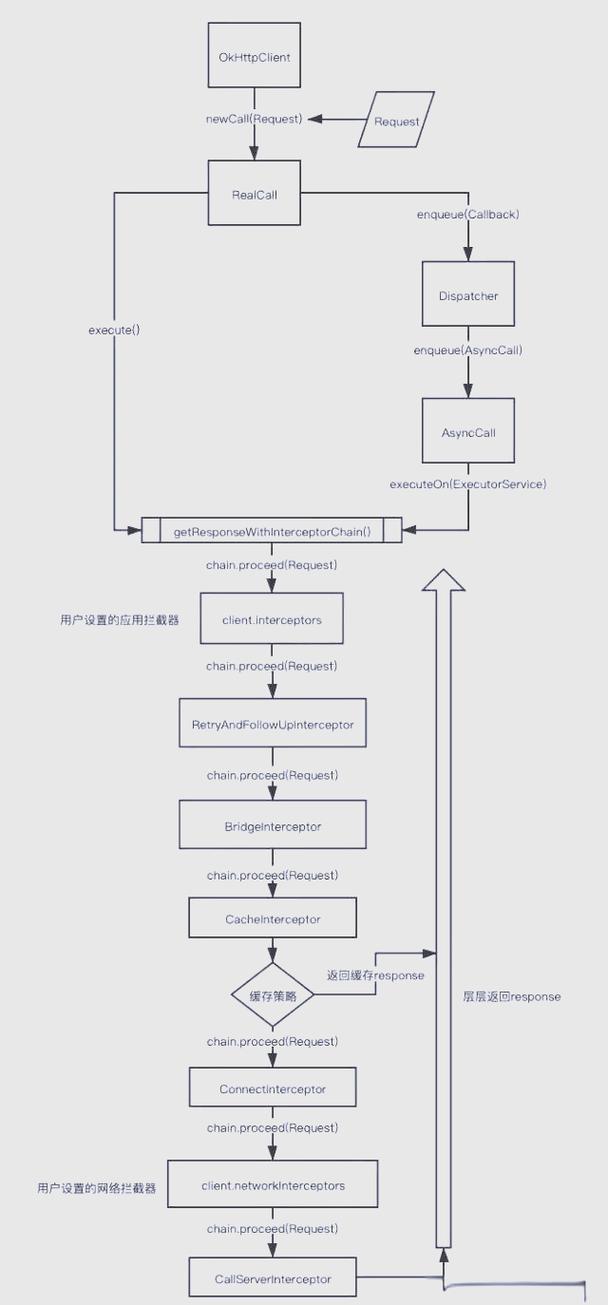 如何使用OkHttpUtil.java进行网络请求？