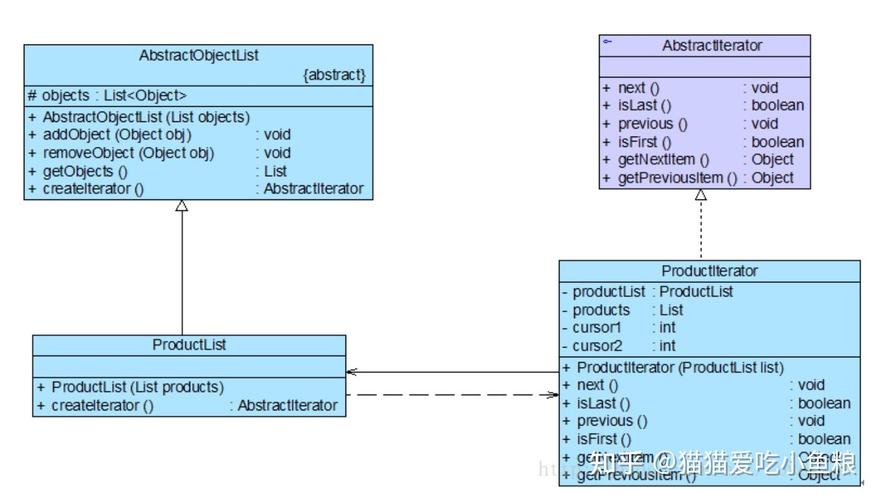 PHP迭代器模式如何应用于实际项目开发？