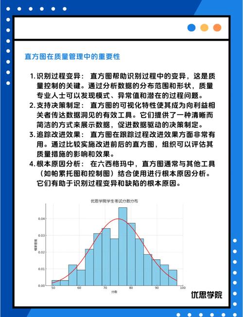 二值化处理中，直方图与二值化有何关联？