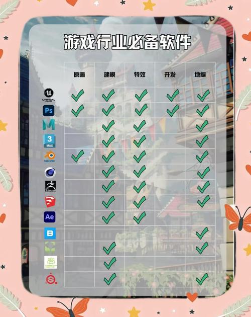 有哪些免费PHP开发工具值得推荐？
