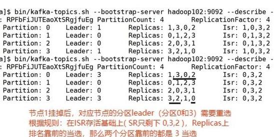Laravel如何高效集成并使用Kafka？