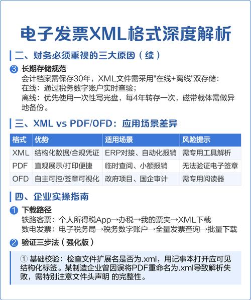 如何有效解决XML格式纠错和数据采集难题？
