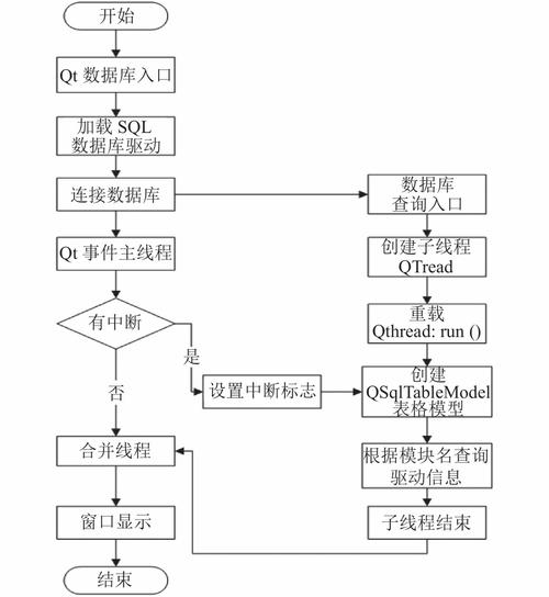 如何高效运用QThreadPool类和QRunnable类构建QT线程池？