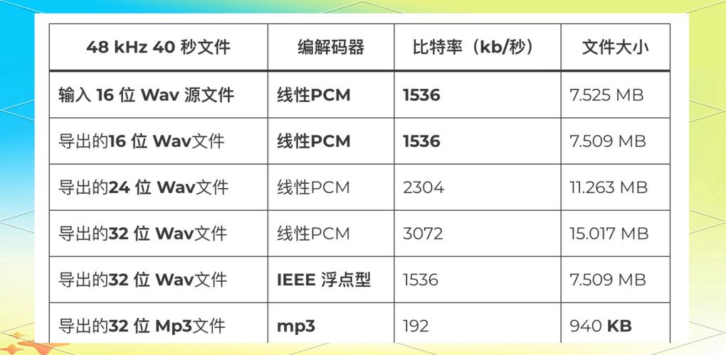 在UOS/Deepin/Linux系统上，如何解决达芬奇DaVinci Resolve 16剪辑MP4文件时出现的无法打开、黑屏、无声音等问题？