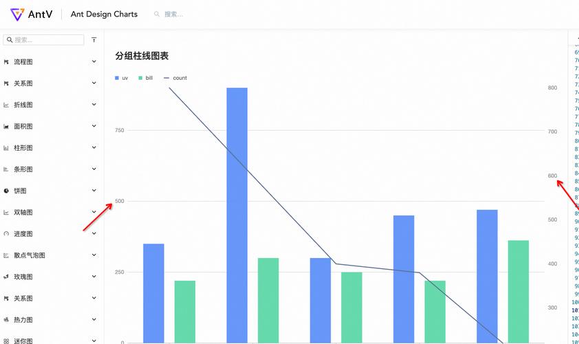 echarts y轴刻度计算需求，坐标轴取值算法源自何处？