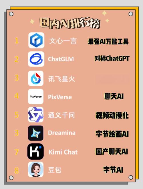 智领未来AI软件巅峰榜揭晓，究竟花落谁家？