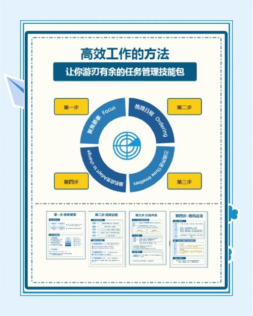 如何通过掌握SEO核心技能，实现高效SEO就业指导？